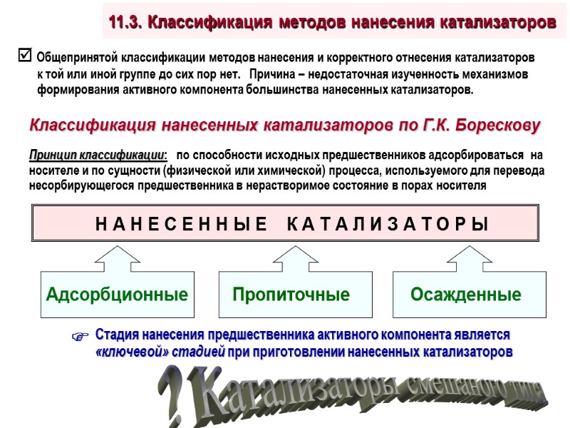 11.3. Классификация методов нанесения катализаторов  Общепринятой классификации методов нанесения и корректного отнесения катализаторов